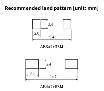 Example of land pattern for surface mount AMOBEADS