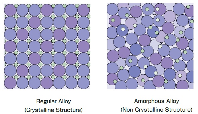 Models of Atomic Arrangement