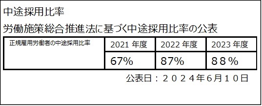 中途採用比率
