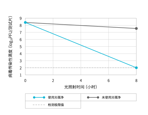 甲型流感病毒（H1N1）抗病毒性