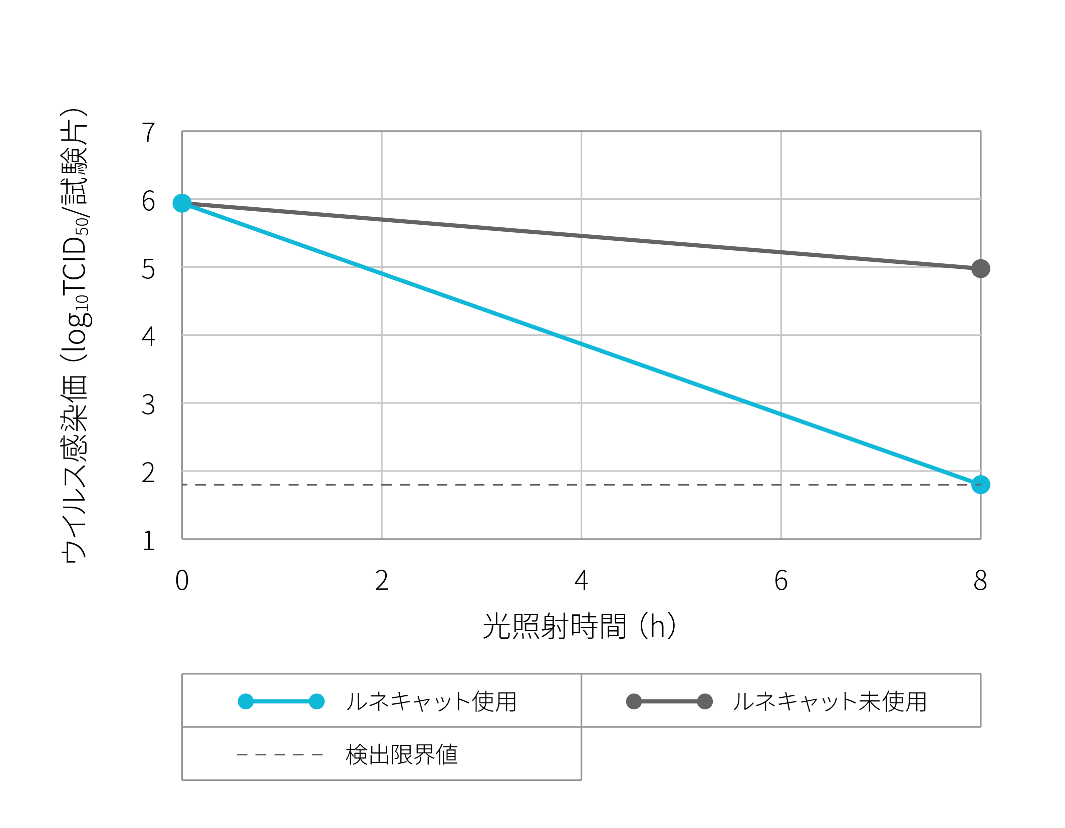 ネココロナウイルス抗ウイルス性