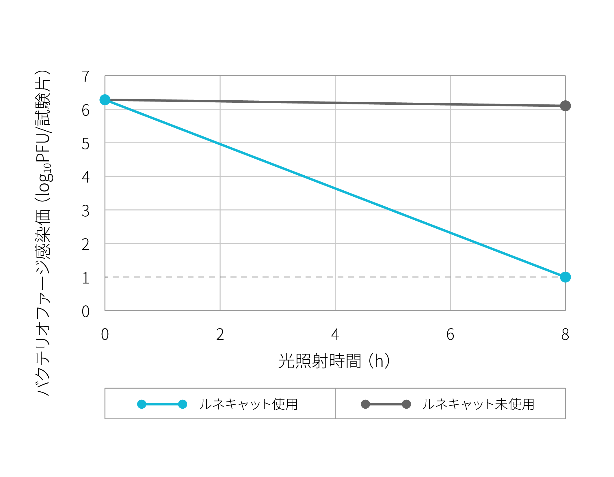 大腸菌バクテリオファージQβ抗ウイルス性